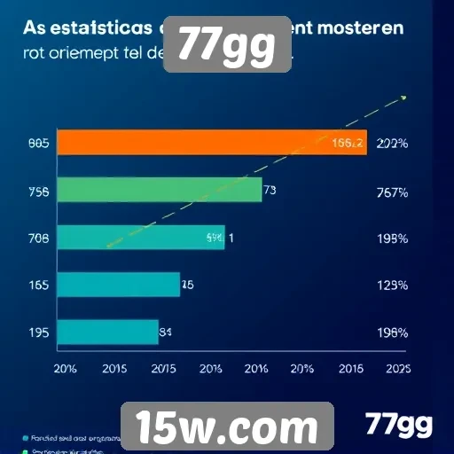 Estatísticas de usuários do site 77gg crescem em 2026